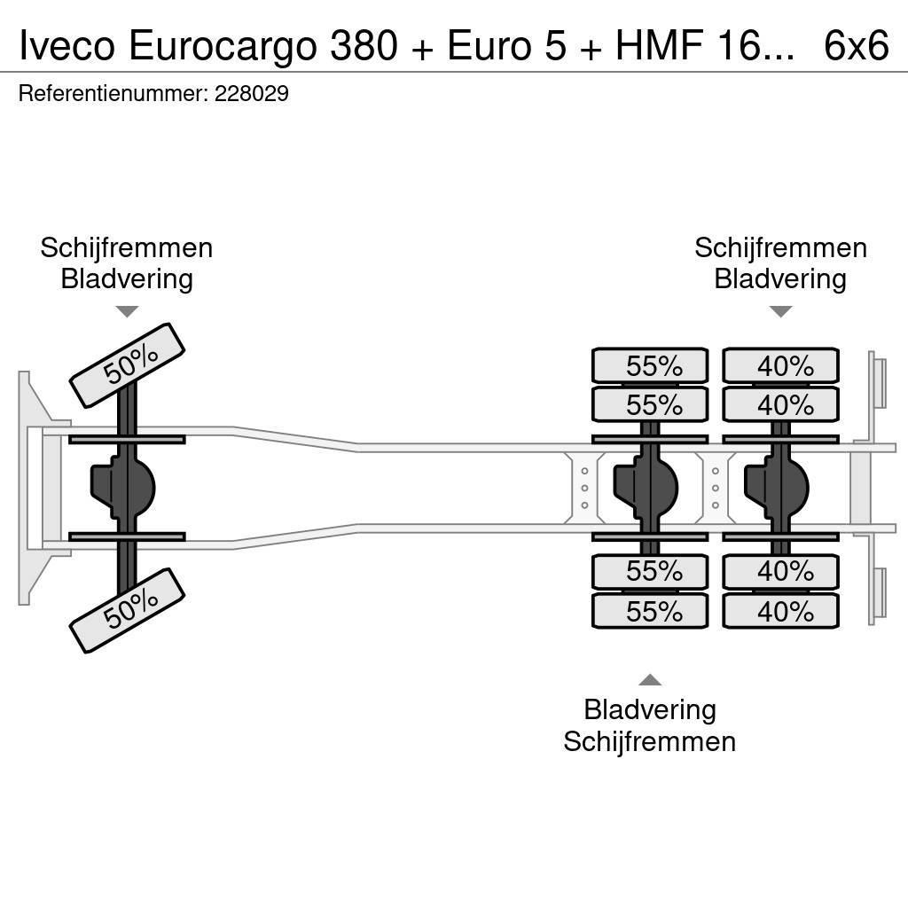 Iveco Eurocargo 380 + Euro 5 + HMF 1643 CRANE + KIPPER + All terrain cranes