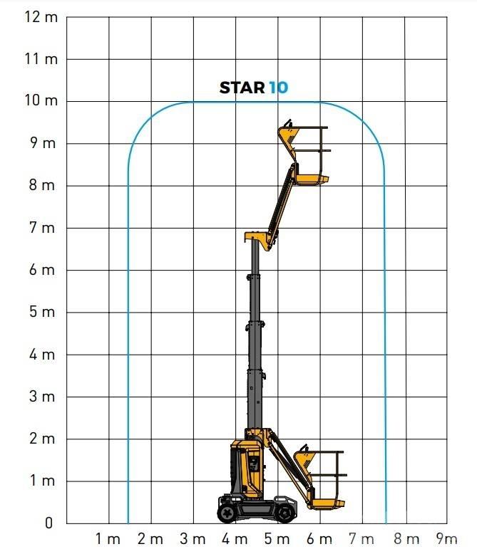 Haulotte Star 10 Zelfrijdende knikarm hoogwerker