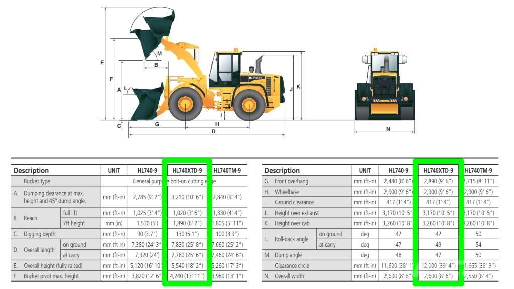 Hyundai HL 740 XTD-9 Wielladers