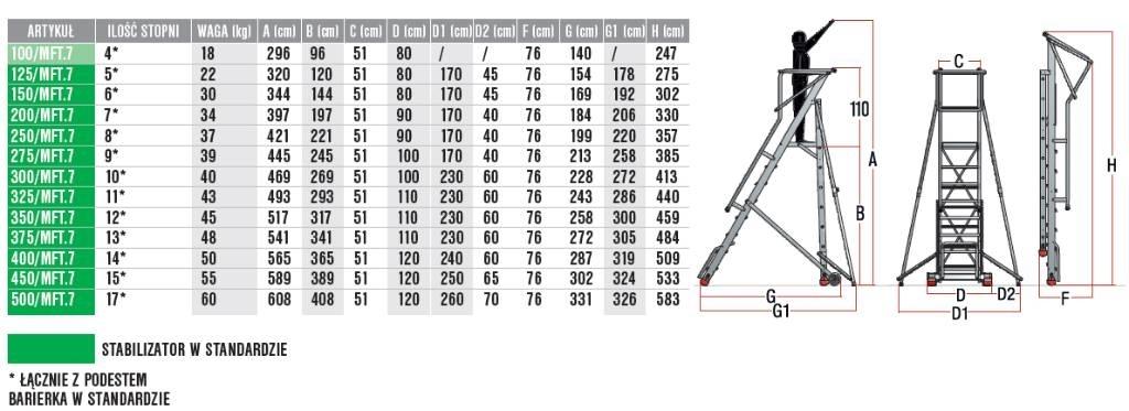 Faraone 350/SMT magazijnplatforms