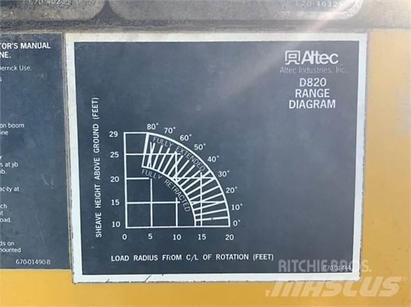 Altec D820BR Auto hoogwerkers