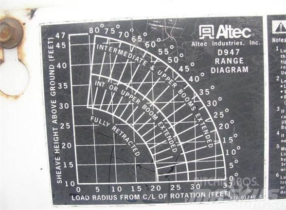 Altec D947BB Auto hoogwerkers