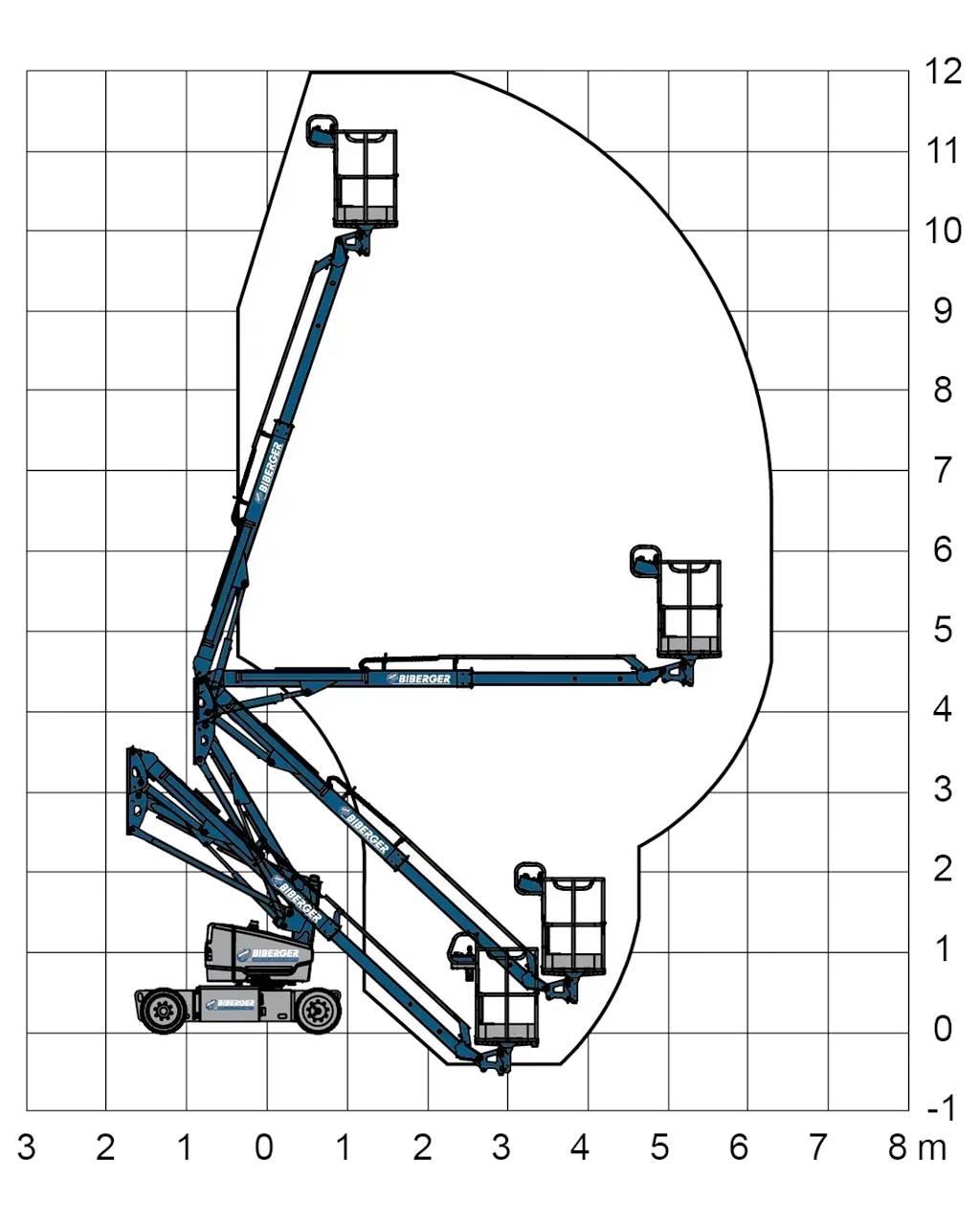 Genie Z33/18 Knikarmhoogwerkers
