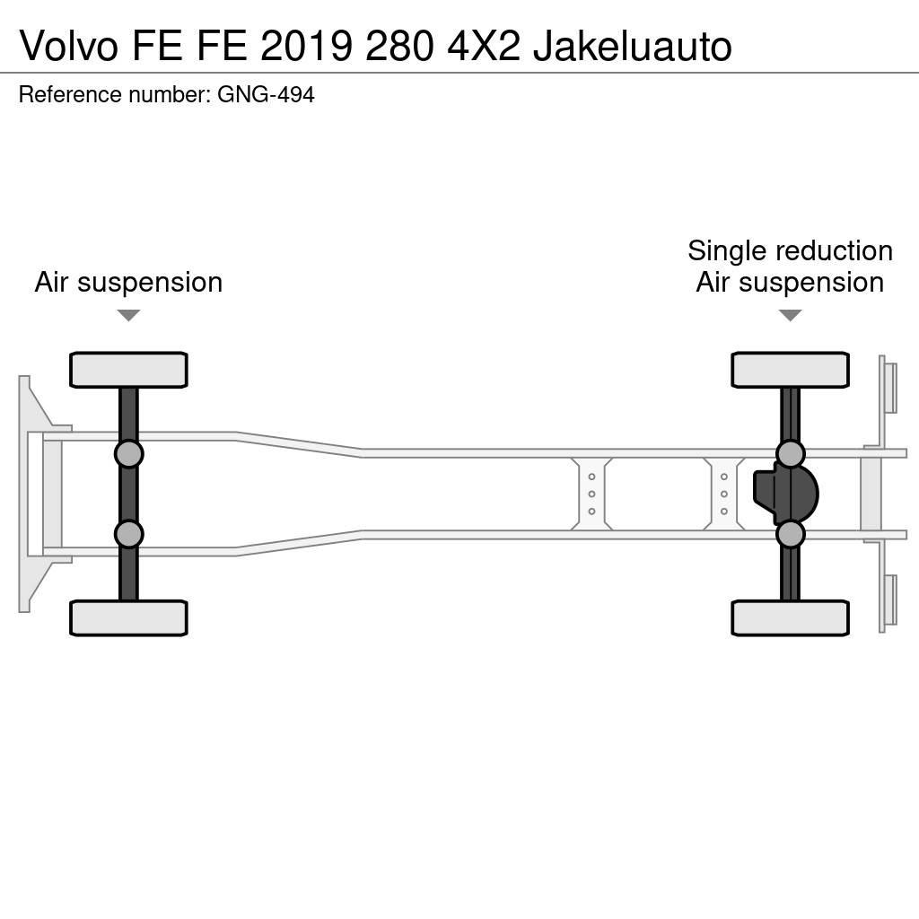 Volvo FE Bakwagens met gesloten opbouw