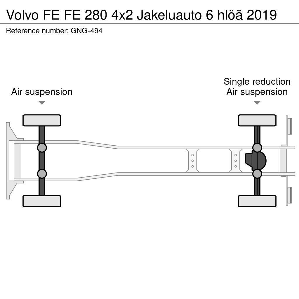 Volvo FE Bakwagens met gesloten opbouw