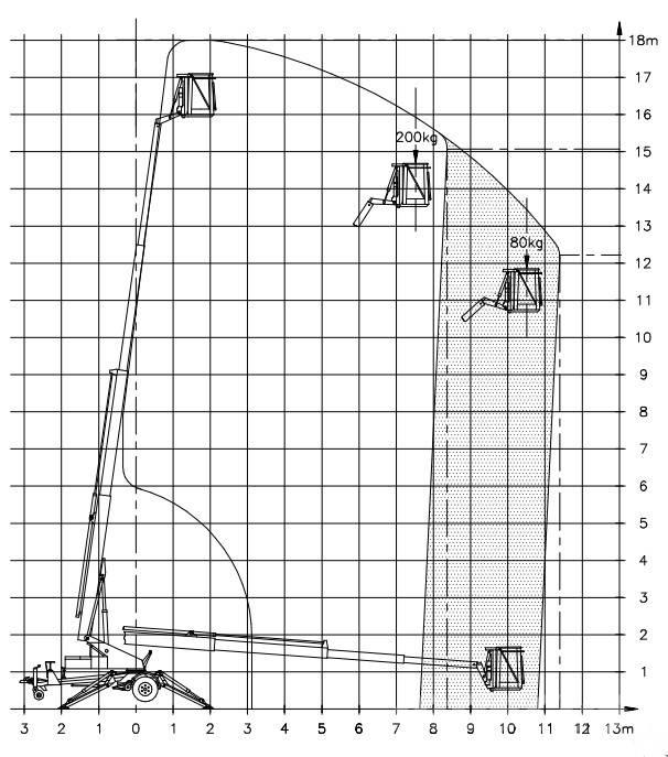 Denka-Lift DK 18 Aanhanger hoogwerkers