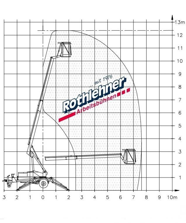 Denka-Lift DK 7 JR12 Aanhanger hoogwerkers