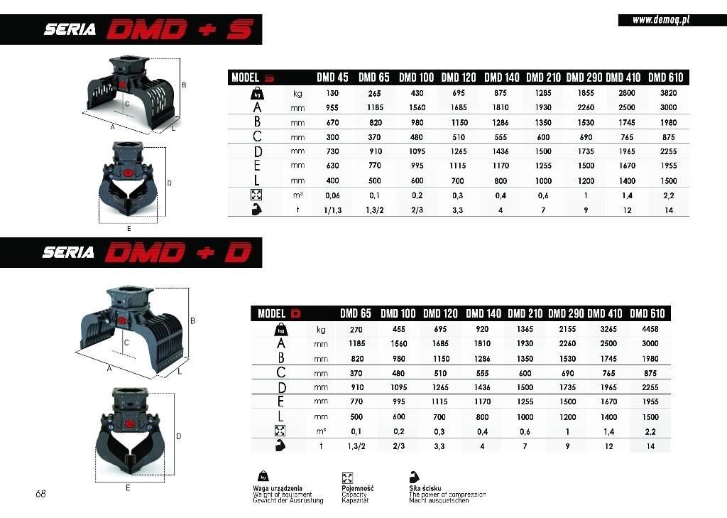  DEMOQ DMD210 S Grijpers