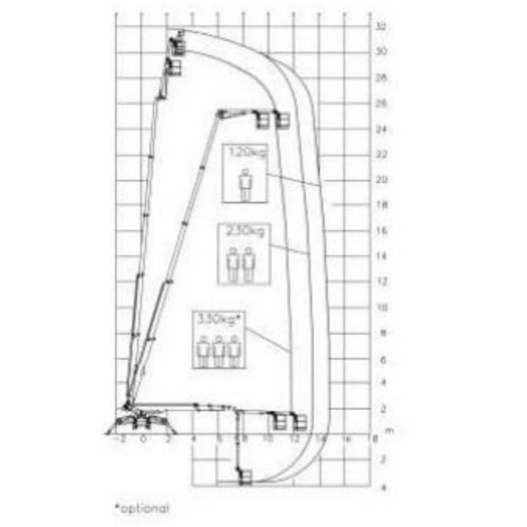 Palazzani XTJ 32 Telescoophoogwerkers