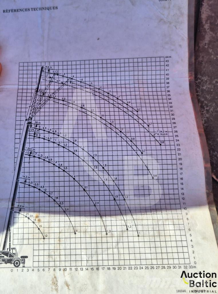 Liebherr UTM 526 Vlakke laadvloer met kraan