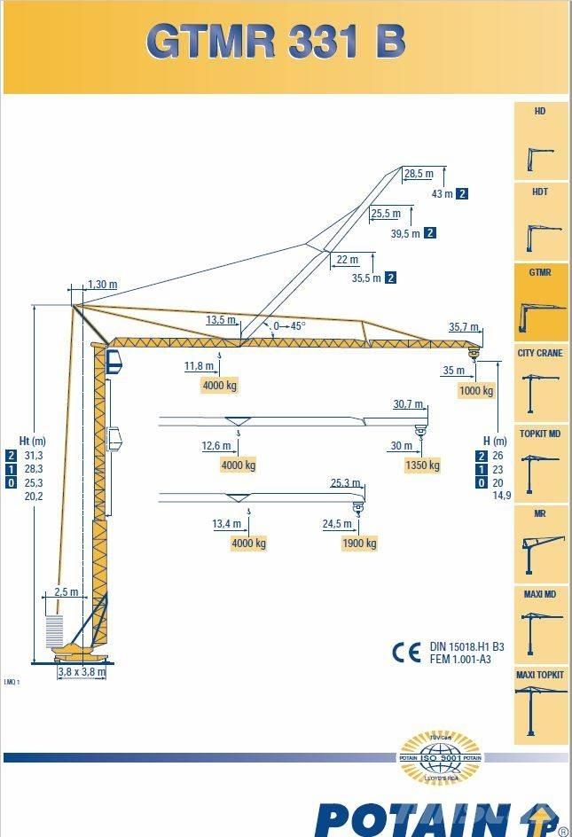 Potain 331B Snelmontage kranen
