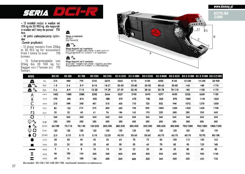  DEMOQ DCI3200R Scharen