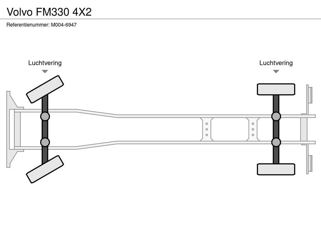 Volvo FM330 4X2 Bakwagens met gesloten opbouw