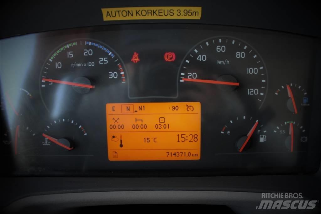 Volvo FE 280 Bakwagens met gesloten opbouw