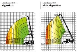 Magni 4,5.19P Verreikers