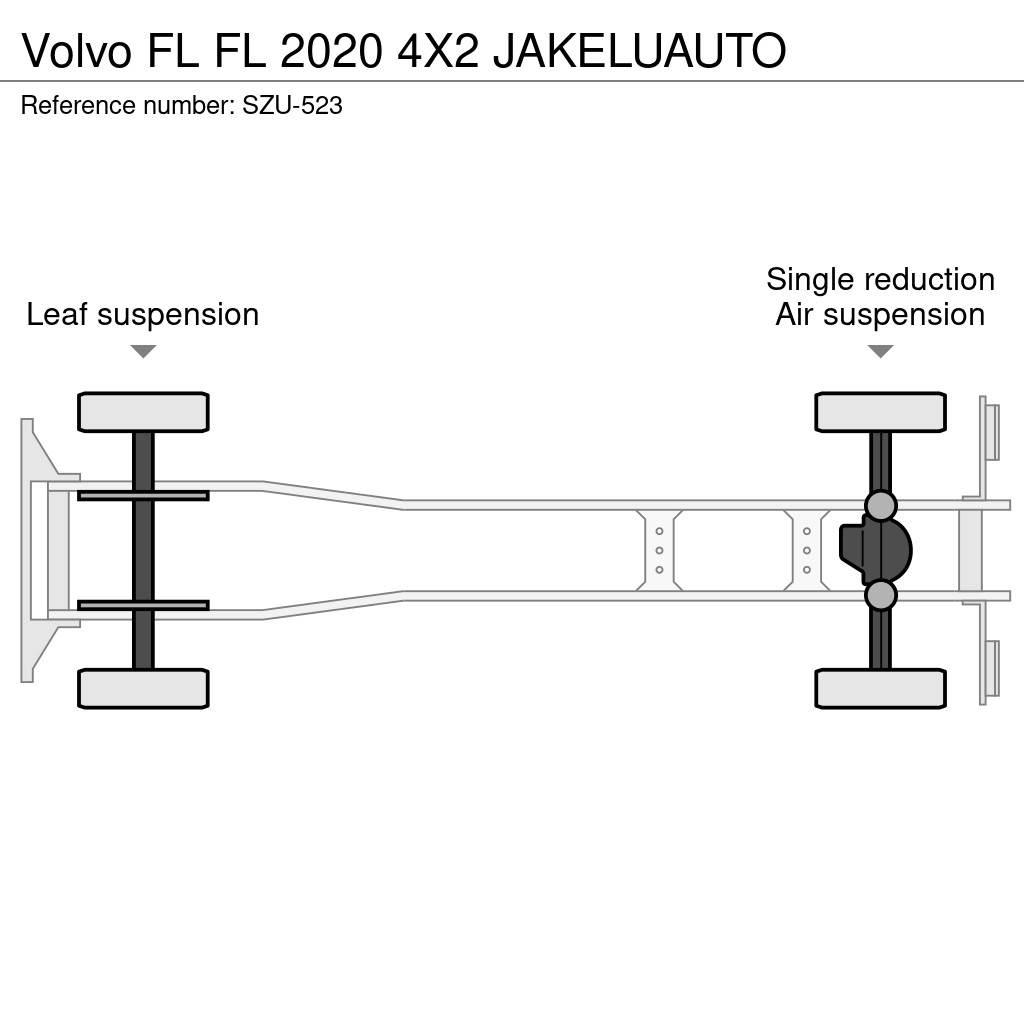 Volvo FL Bakwagens met gesloten opbouw