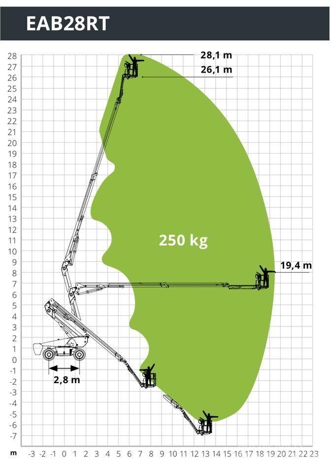 Magni EAB28RT Knikarmhoogwerkers