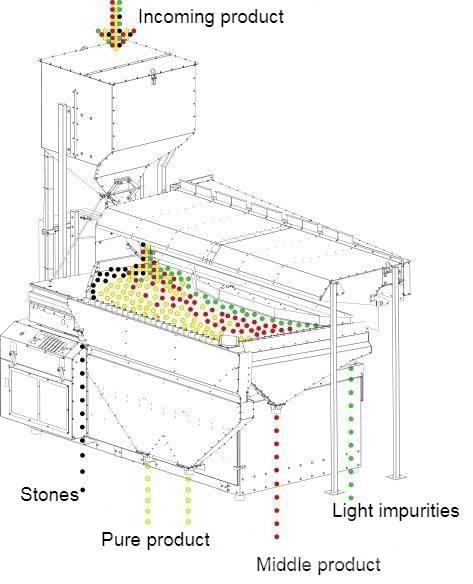  4 GRAIN MVS-5 Sorteermachines