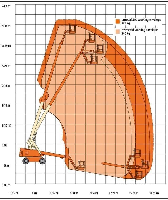 JLG 660 SJ Telescoophoogwerkers