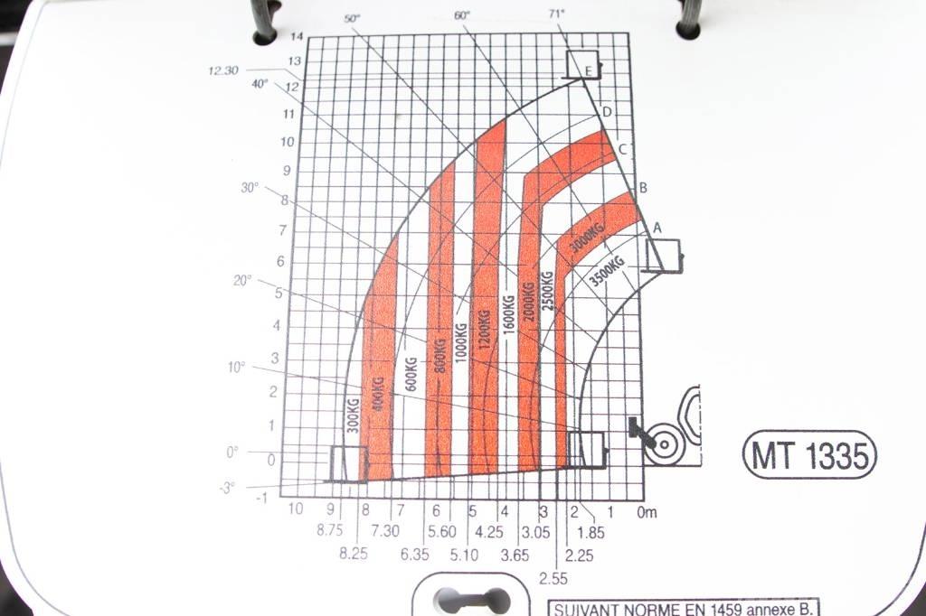 Manitou MT 1335 Verreikers