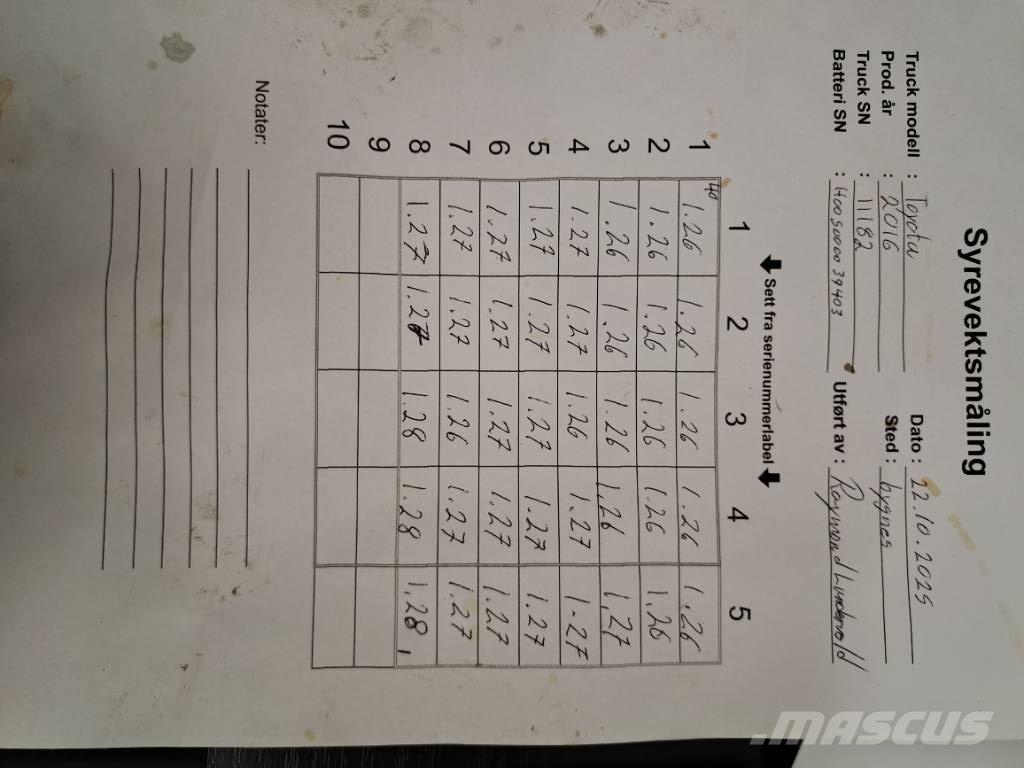 Toyota 8FBMT35 Elektrische heftrucks