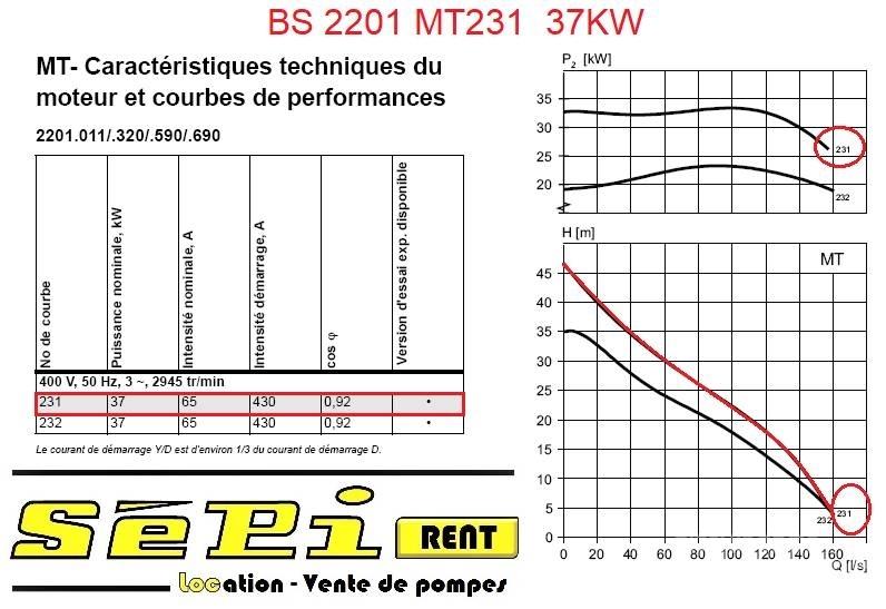 Flygt BS2201 MT231 Waterpompen