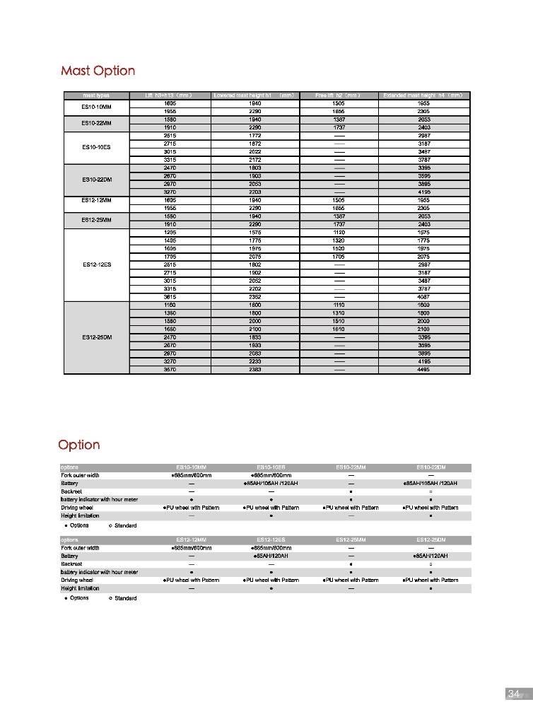 EP ES12-25DM Stapelaar meeloop
