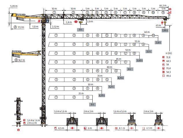 Potain MDT 218 Torenkranen