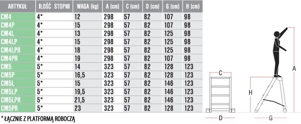 Faraone CM4LPR ladders en platforms