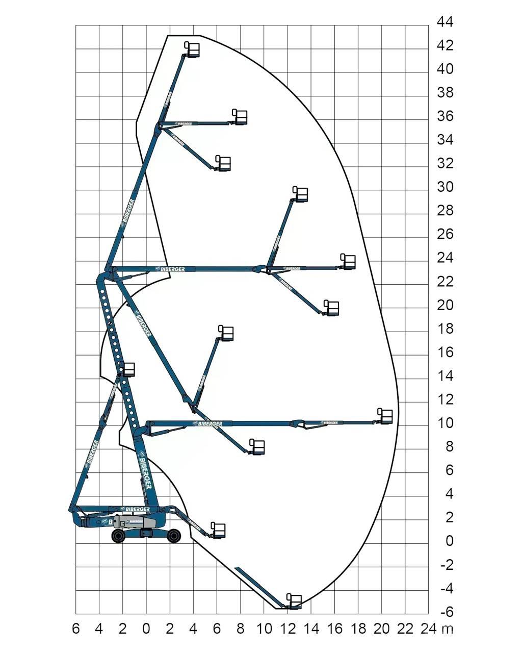 Genie ZX 135 Knikarmhoogwerkers