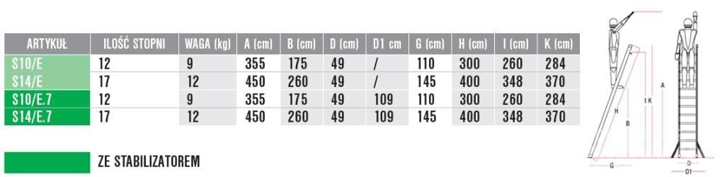 Faraone S10/E.7 ladders en platforms