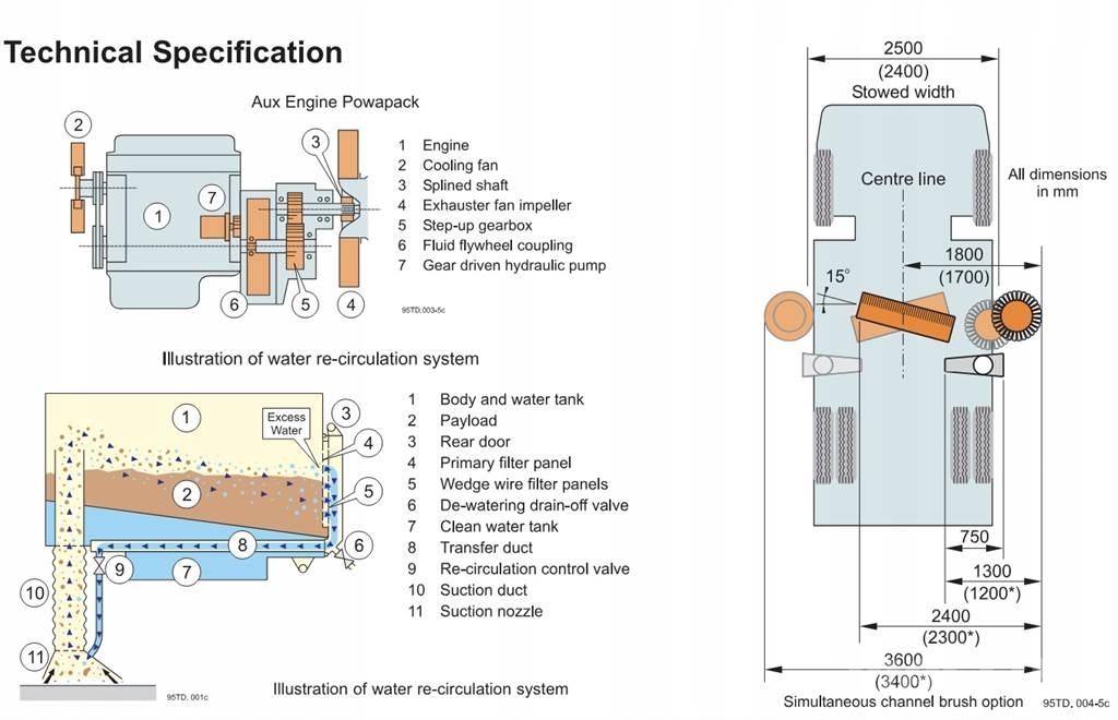 Johnston VT650 Veegmachines