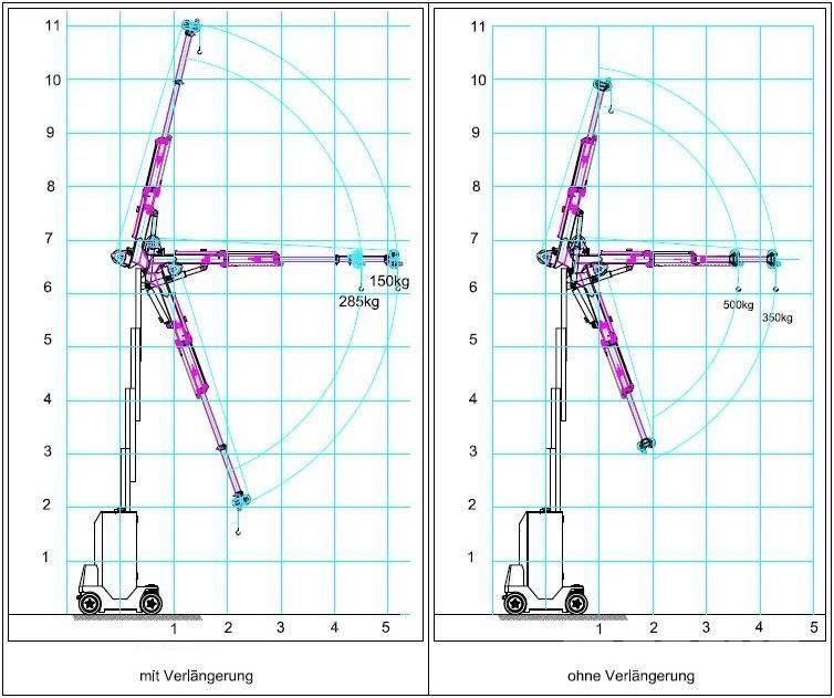  Helix IMK 35500 Overige hijsinrichtingen