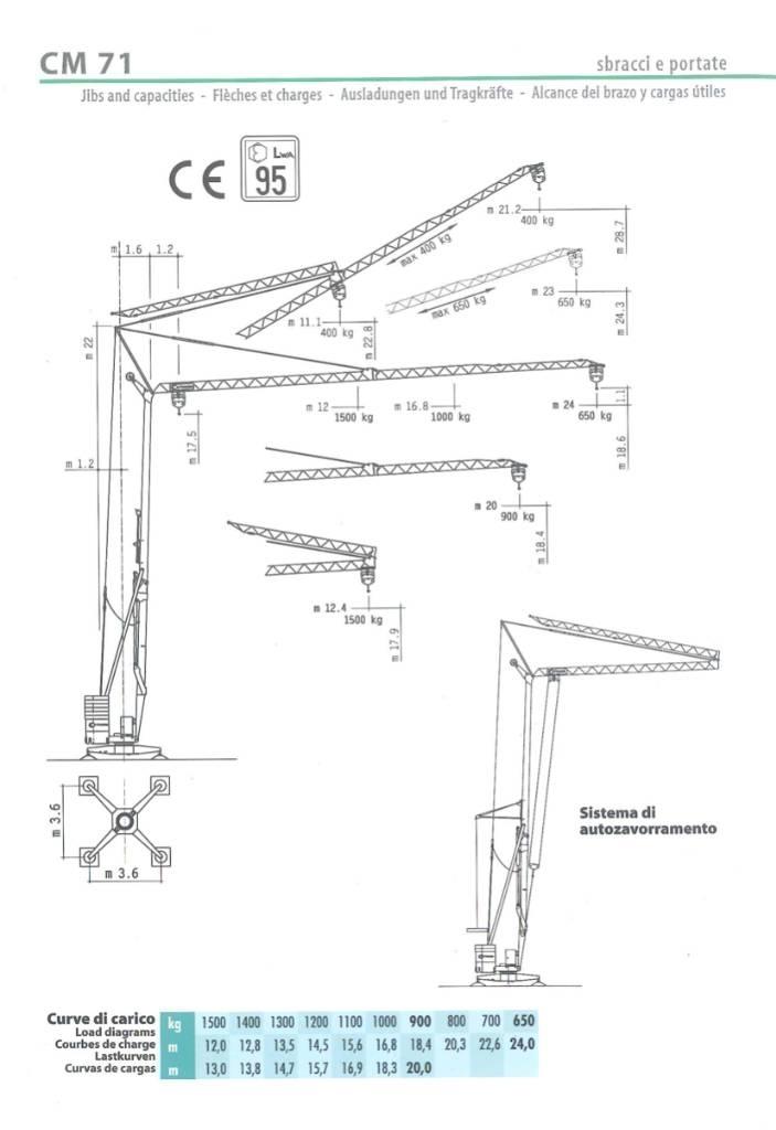 Cattaneo CM71 Snelmontage kranen