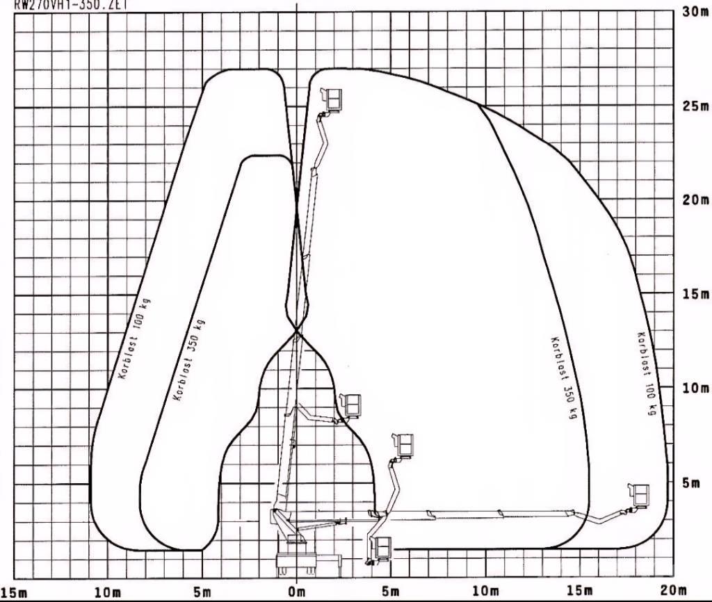 Wumag WT 270 Auto hoogwerkers