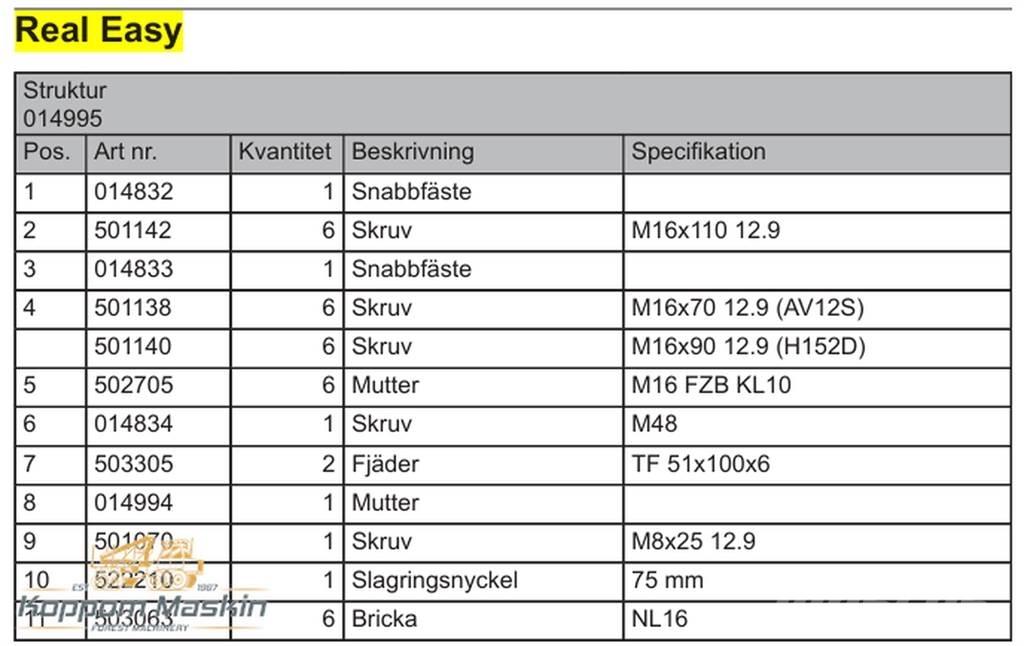 Log Max Real Easy Overige componenten