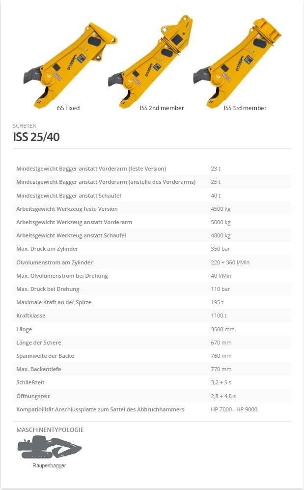 Indeco ISS 25/40 Scharen