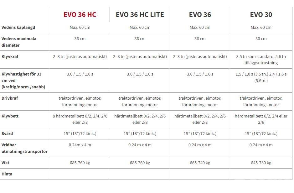 Pilkemaster EVO 36 Houtklover