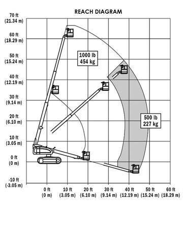 JLG 600 S C Telescoophoogwerkers
