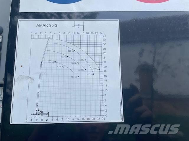 Amak 35.3 Kranen voor alle terreinen