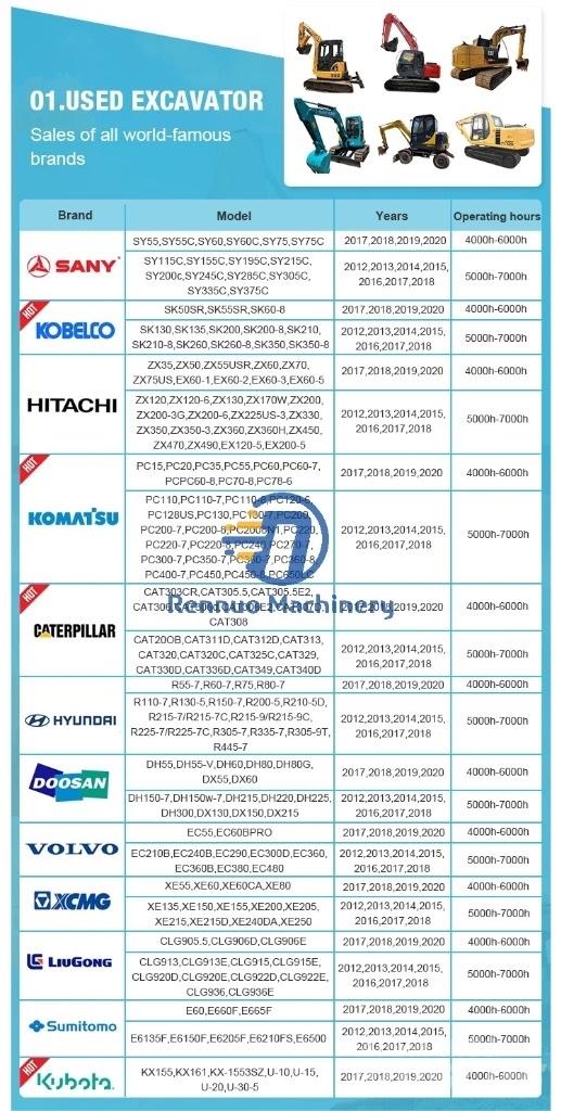 CAT 315D2 Midigraafmachines 7t - 12t