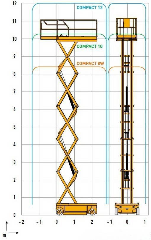 Haulotte Compact 12 Schaarhoogwerkers