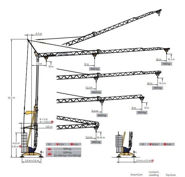 Potain IGO 21 Snelmontage kranen
