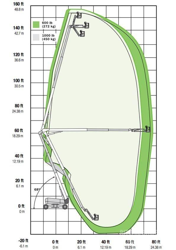 JLG 1500AJP Knikarmhoogwerkers