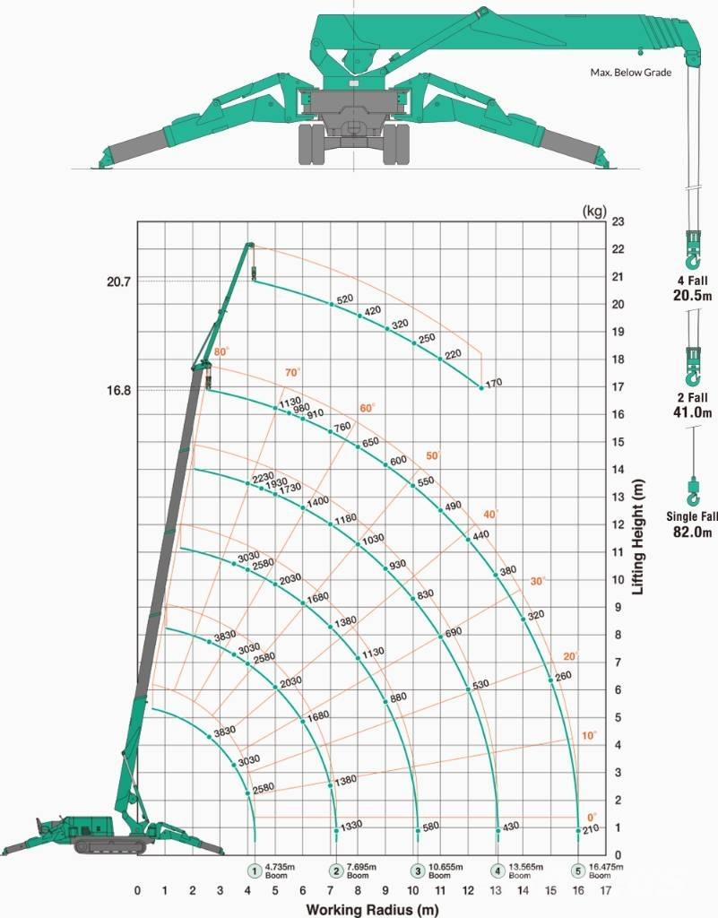 Maeda MC 405 C-3 Mini hijskraan