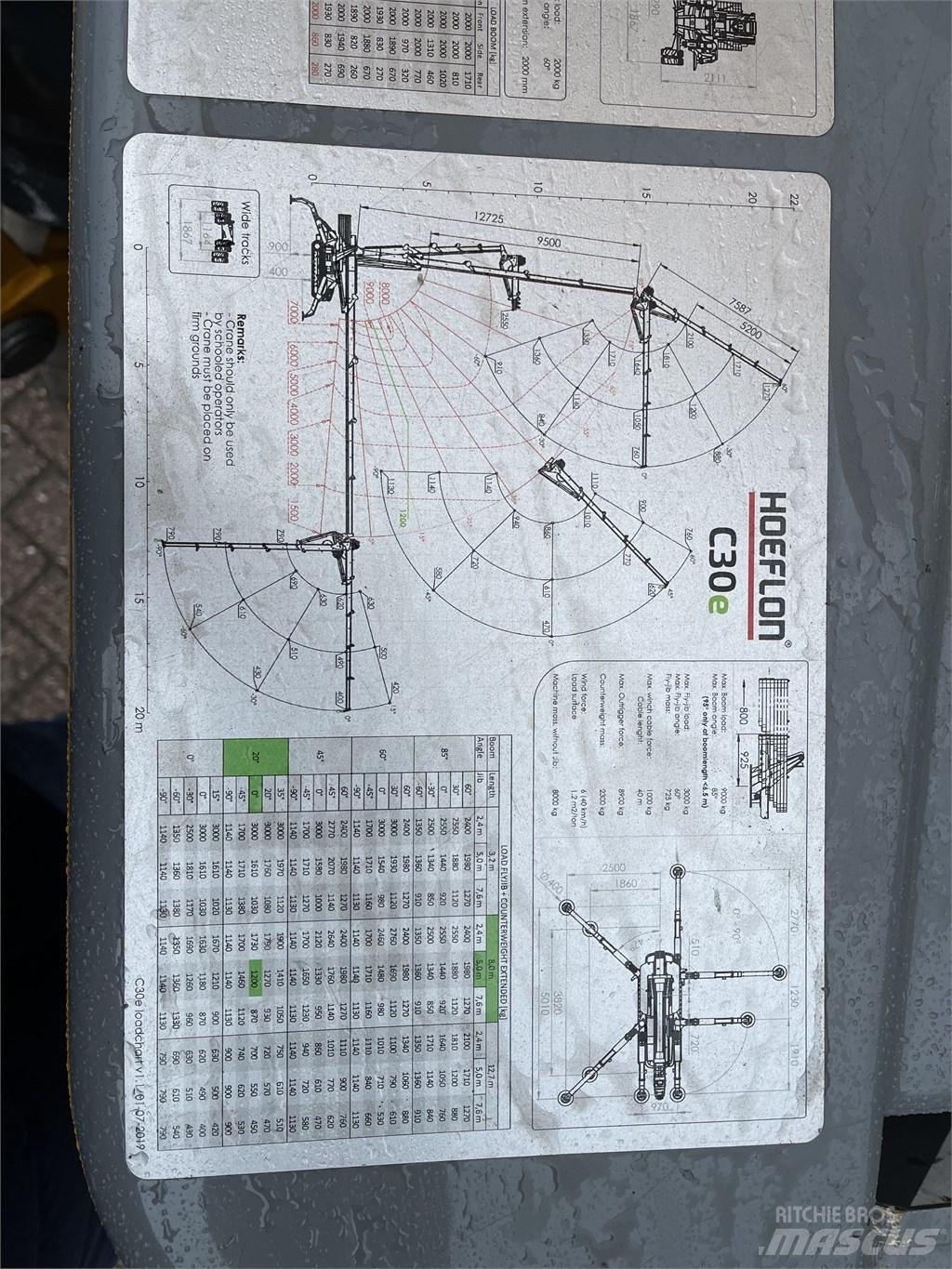 Hoeflon C 30 E Mini hijskraan