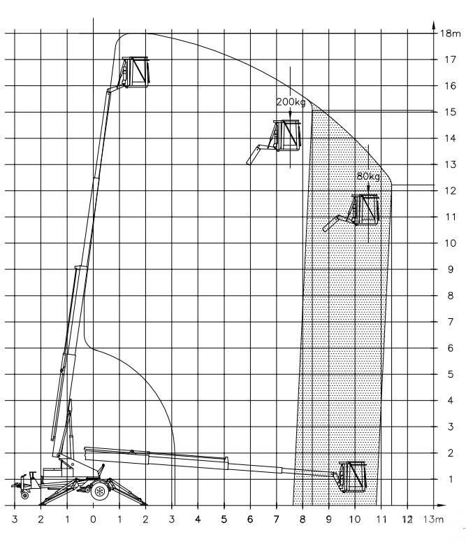 Denka-Lift DK 18 Aanhanger hoogwerkers