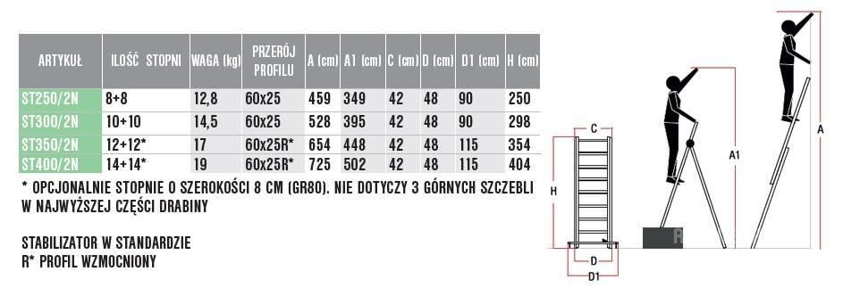 Faraone ST250/2N ladders en platforms