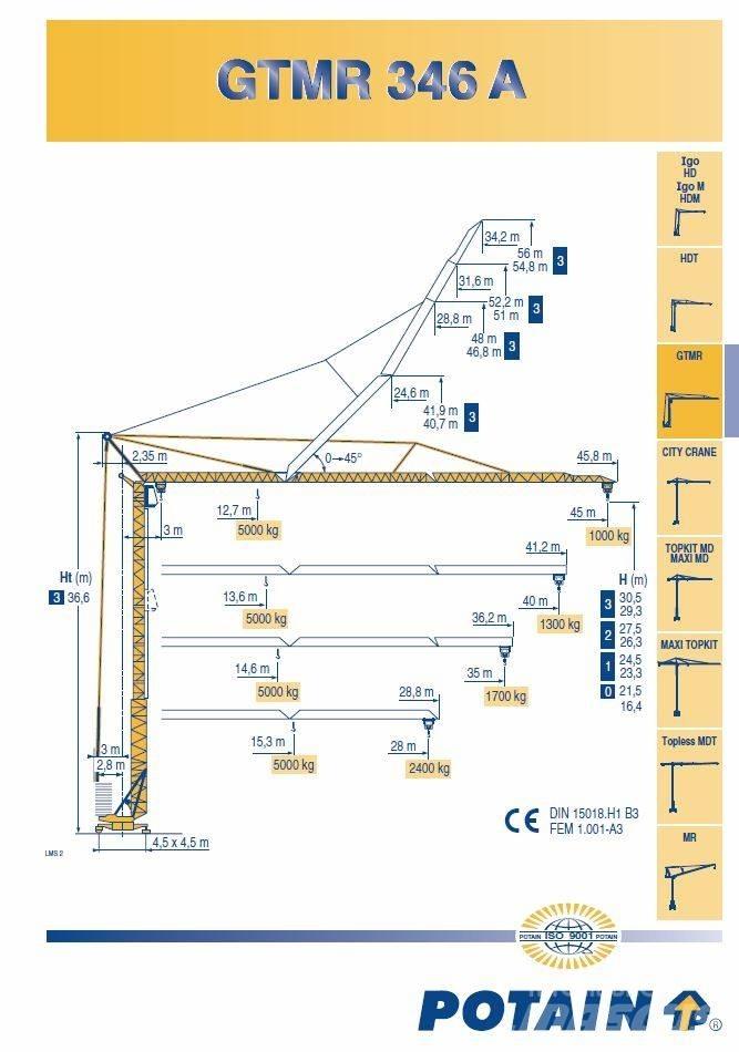 Potain 346A Snelmontage kranen