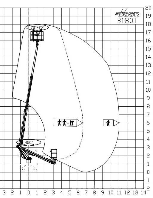 GSR B 180T Auto hoogwerkers